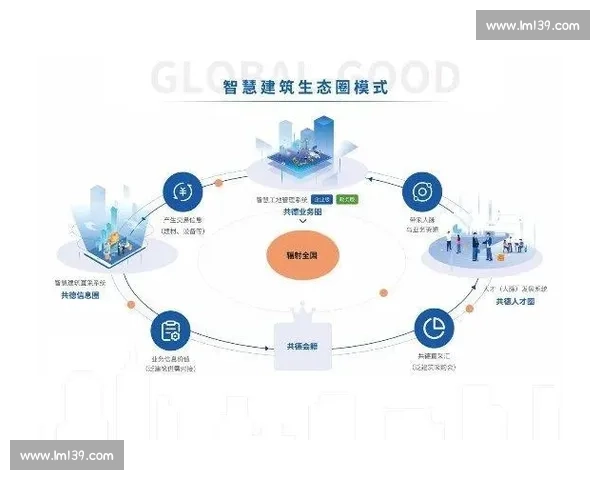 足球行业系统解决方案驱动智慧运营与数字化升级新生态建设创新模式