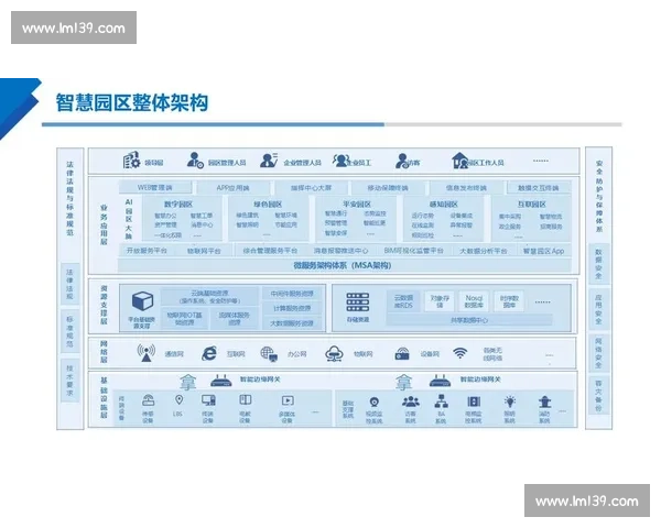 面向未来的电竞赛事全流程技术架构与智能化解决方案研究体系设计